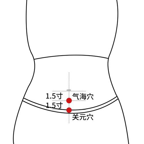 艾灸什么穴位补肾气