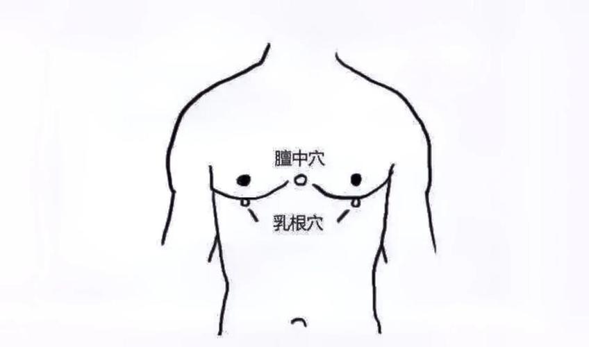 胸部护理用到的穴位