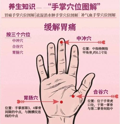 保胎按手上哪个穴位