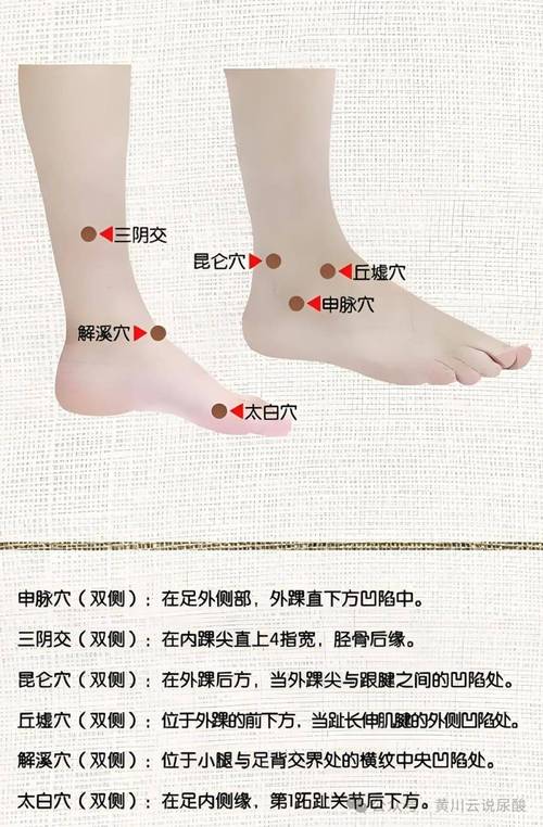 脚扭了按摩什么穴位