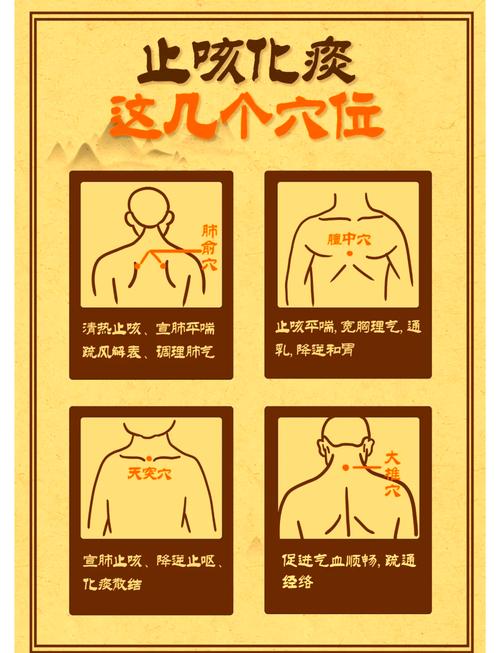 治疗咳嗽的最快穴位