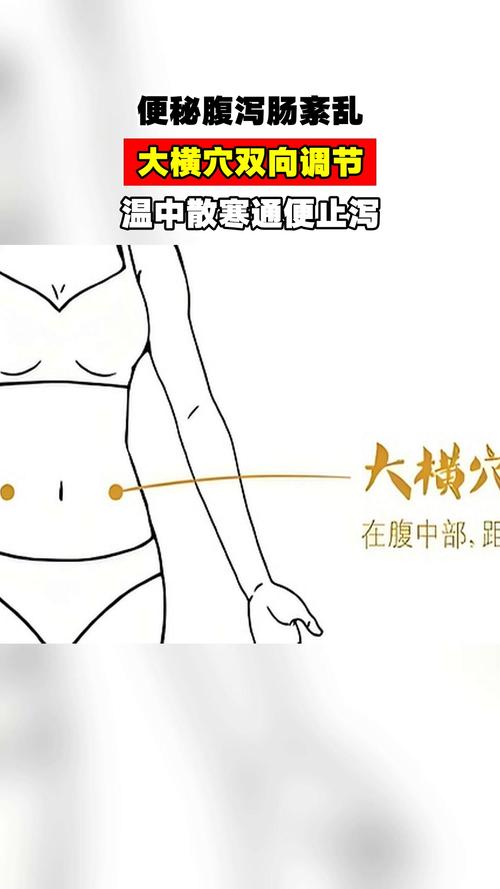 痔疮和哪个穴位有关