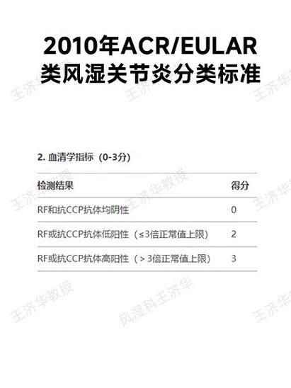 血沉和类风湿因子都低