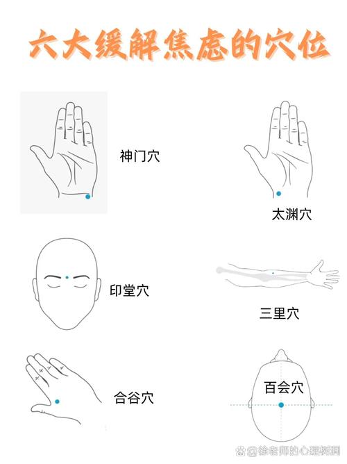 心郁闷要按哪个穴位