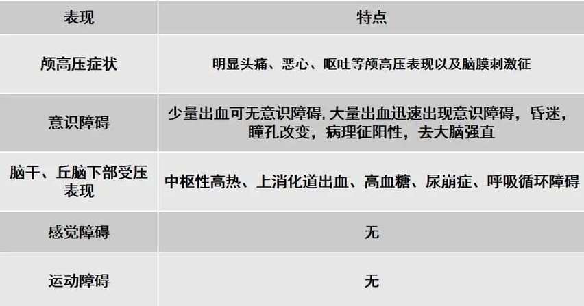 脑梗和脑出血症状区别