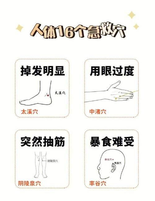 高烧39度退烧穴位