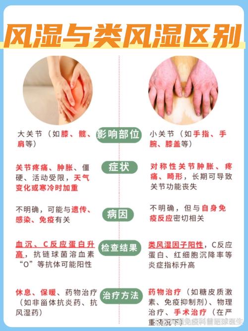 类风湿严重了怎么治疗