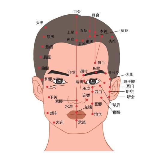 视力不好灸什么穴位
