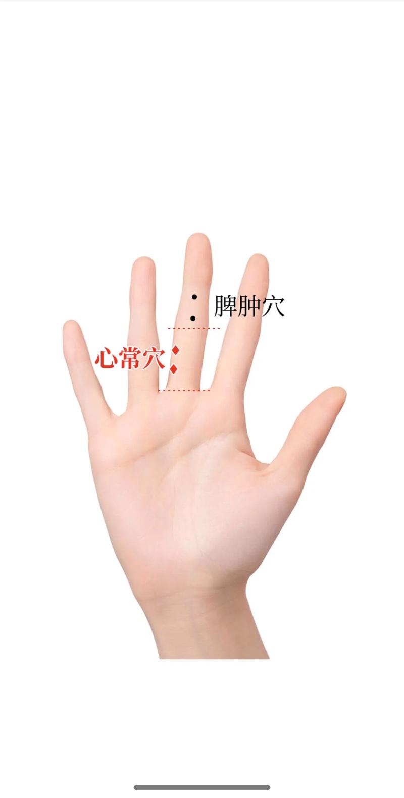 什么病按摩什么穴位