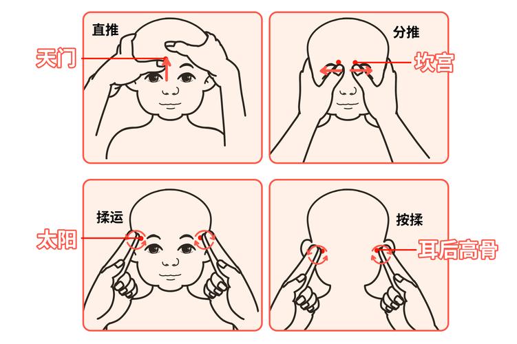 小儿推拿面部的穴位