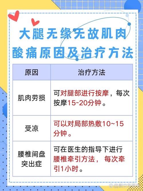 肌肉酸痛是不是风湿呀