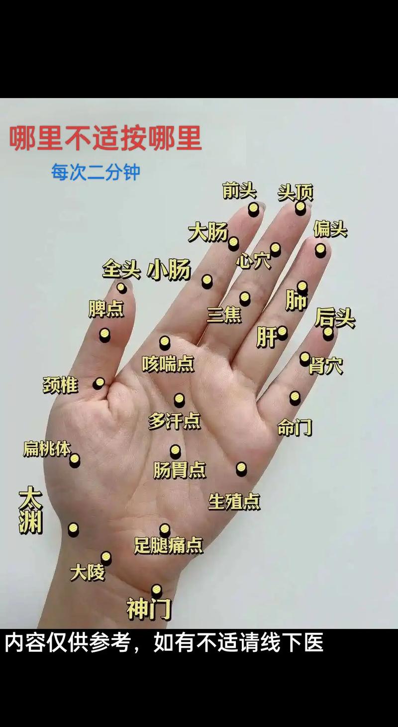 饱饱滞滞针手指穴位