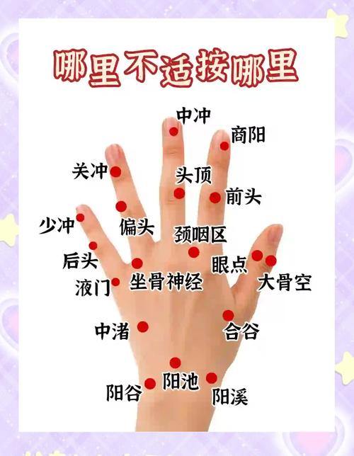 饱饱滞滞针手指穴位