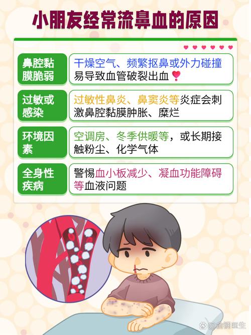 脑梗流鼻血是怎么回事