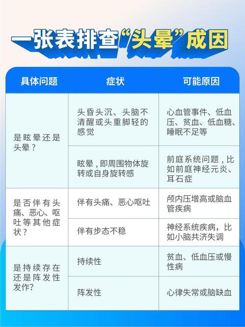 脑梗病人头晕怎么回事