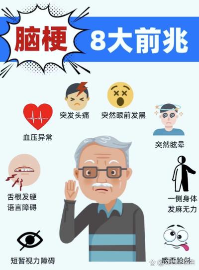 脑梗是不是脑血管堵塞