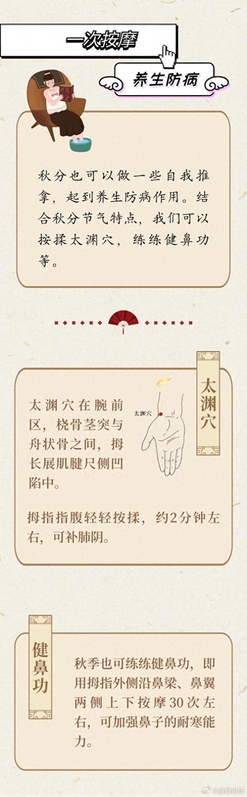 中府穴位.太渊穴图