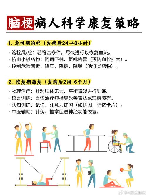 脑梗的护理诊断及措施