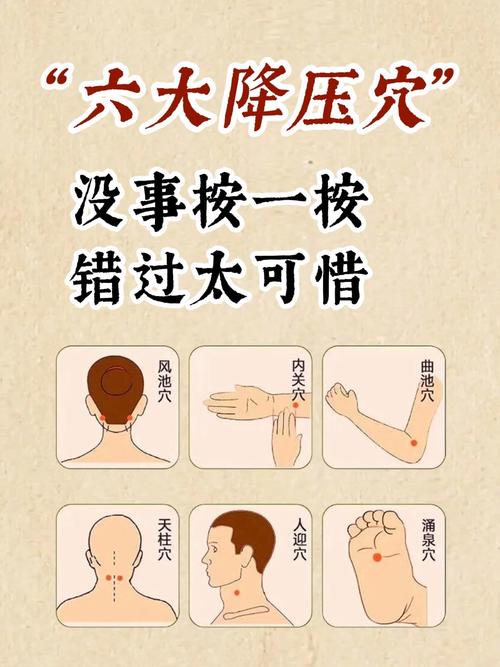 治疗高血压按摩穴位
