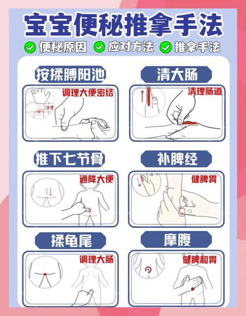 严重便秘按什么穴位