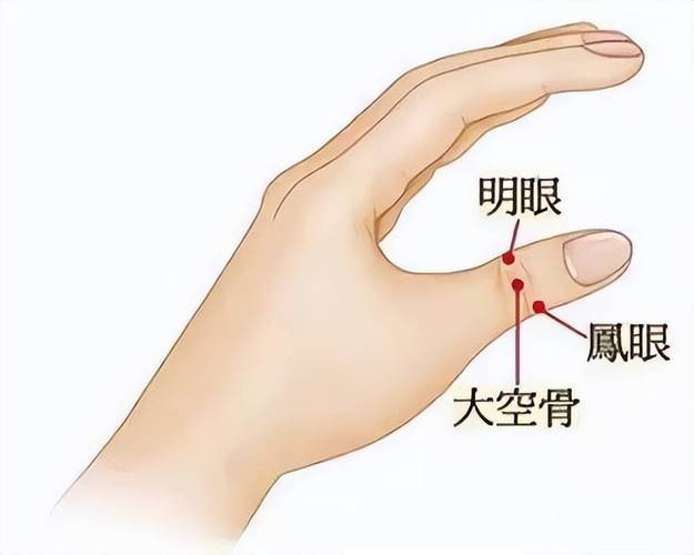 近视按手上哪个穴位