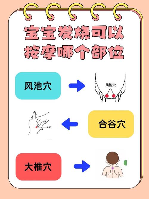 婴儿高烧的穴位疗法