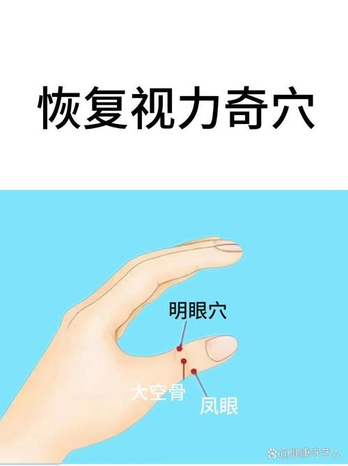 治疗近视眼 穴位