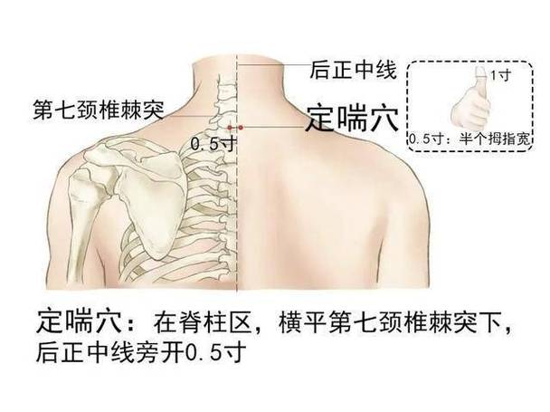 过敏哮喘的穴位按摩