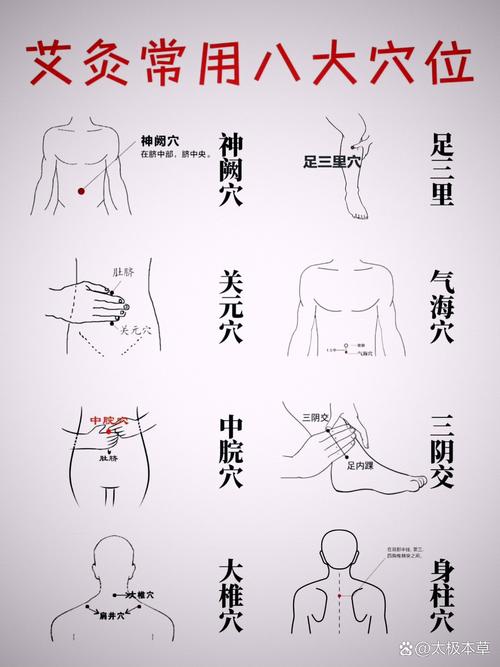 艾灸治疗早泄的穴位