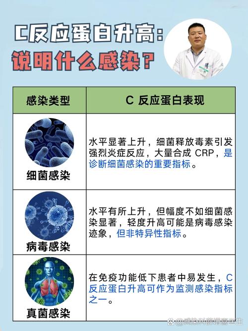 超敏c反应蛋白与风湿