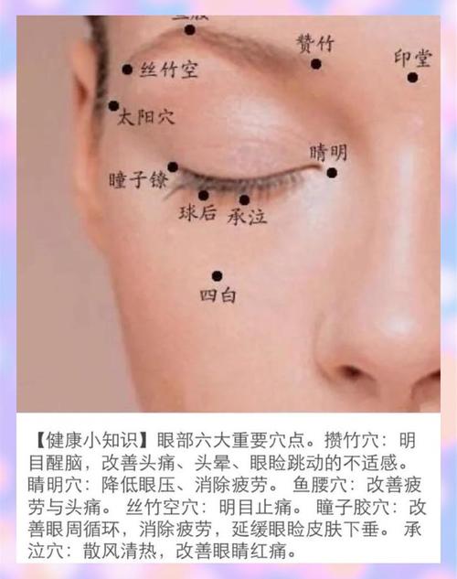 治疗眼屎的特性穴位