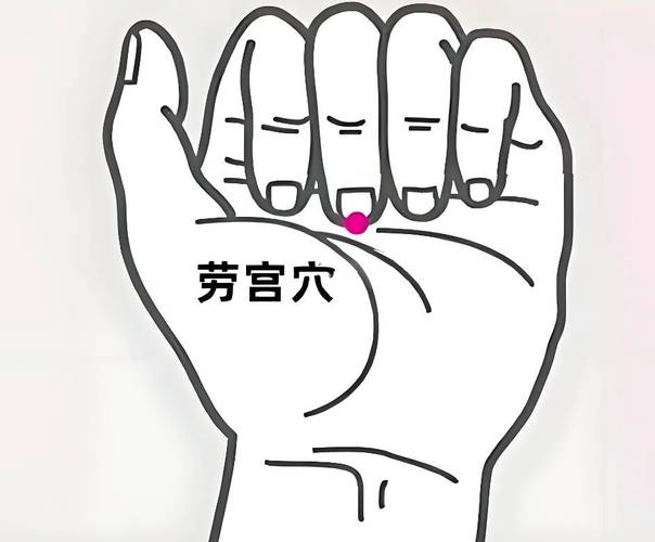 夏天手心热干 穴位