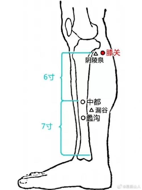 关节炎 艾灸 穴位