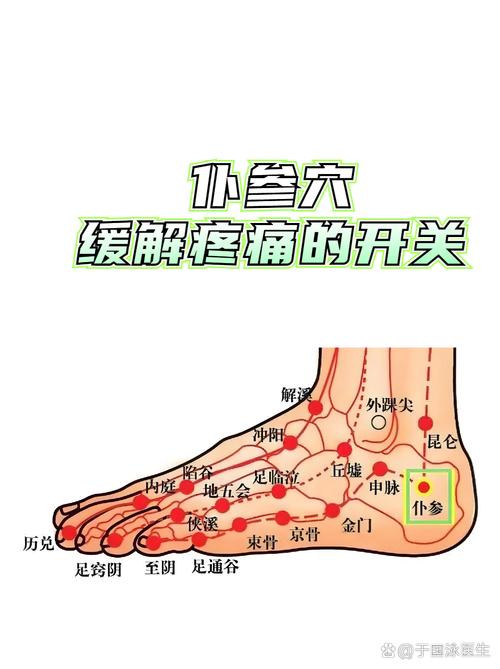 治疗跌打损伤的穴位