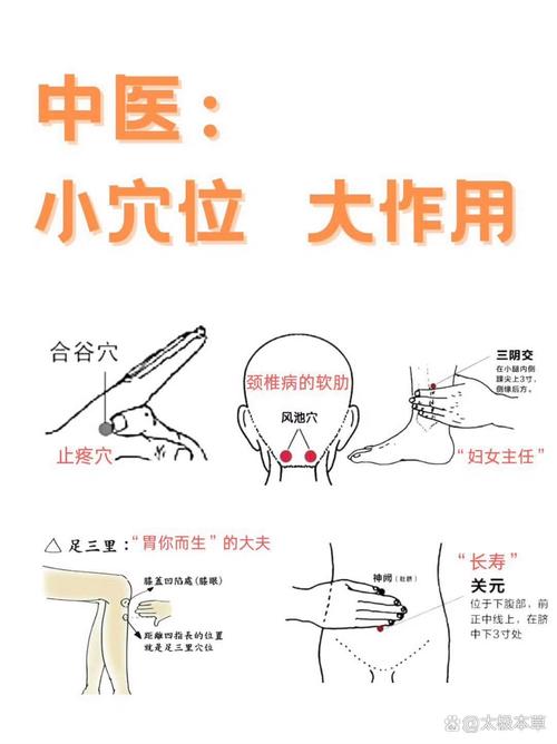 治疗跌打损伤的穴位