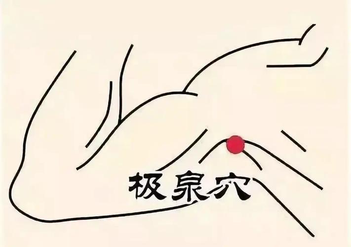 健心穴位 嘴发紫