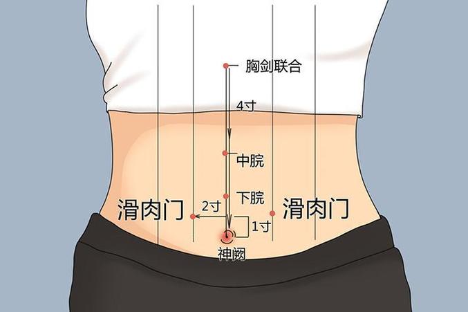 滑膜炎针灸什么穴位