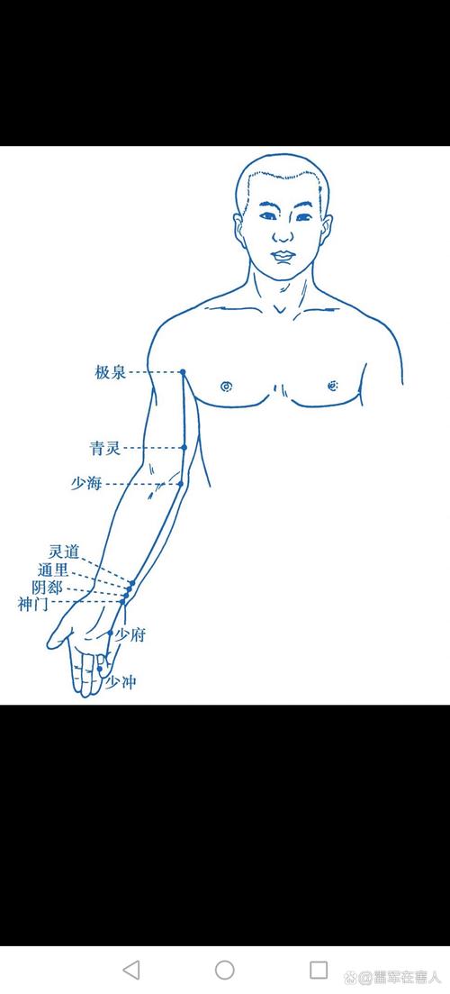 心经上有什么穴位图