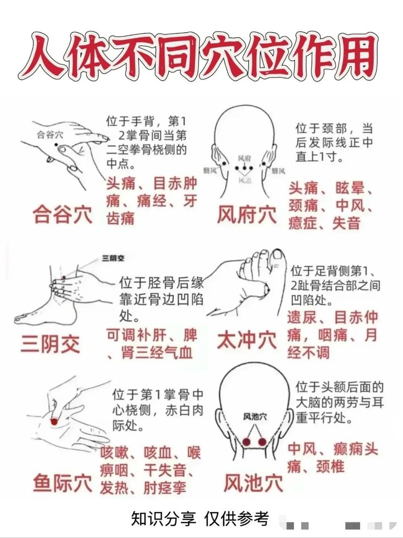 按摩石关穴位的作用