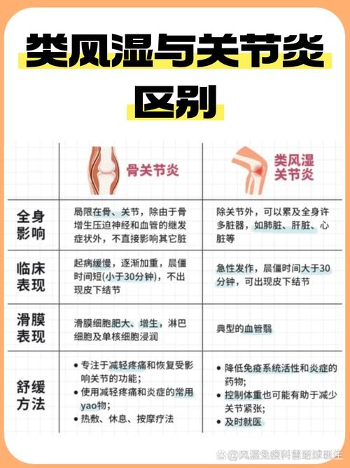 类风湿可引发什么症状