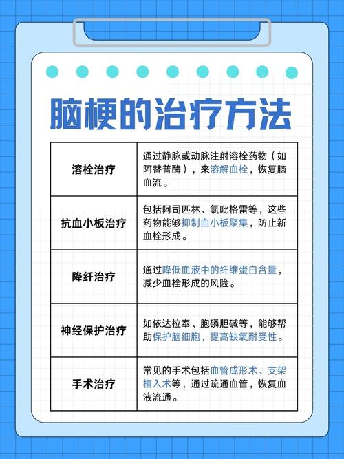 急性脑梗最佳治疗时间