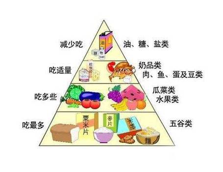 脑梗注意什么饮食禁忌