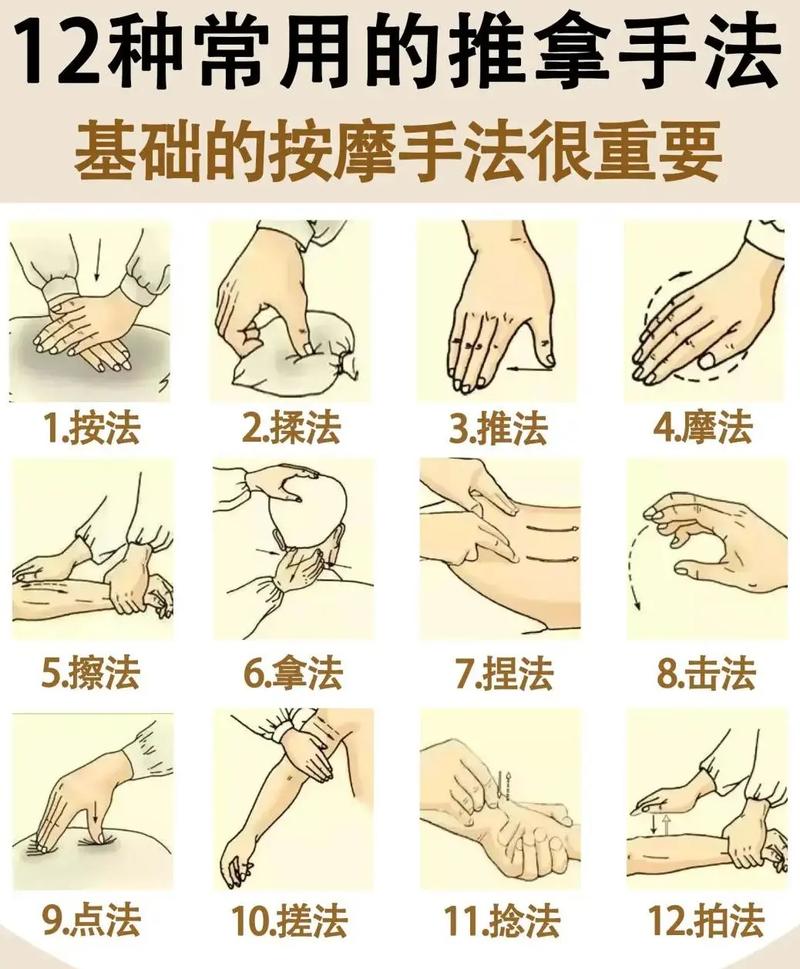 刺激穴位和按摩方法