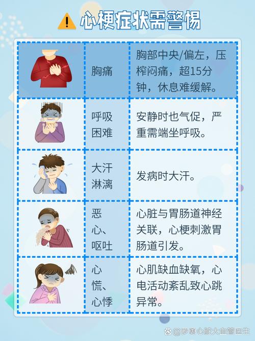 心梗脑梗的症状有哪些