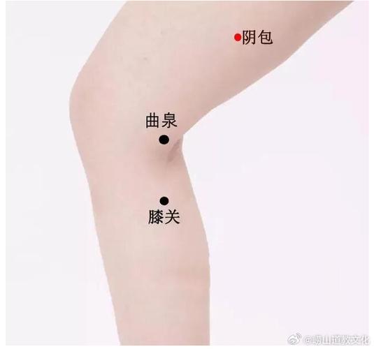 皮肤囊肿的按摩穴位