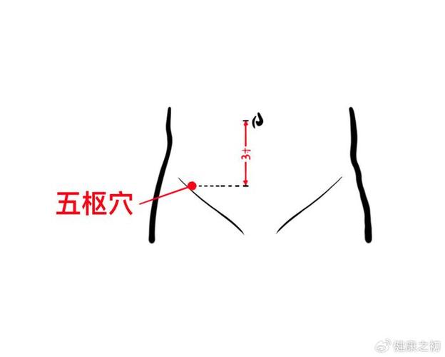 皮肤囊肿的按摩穴位