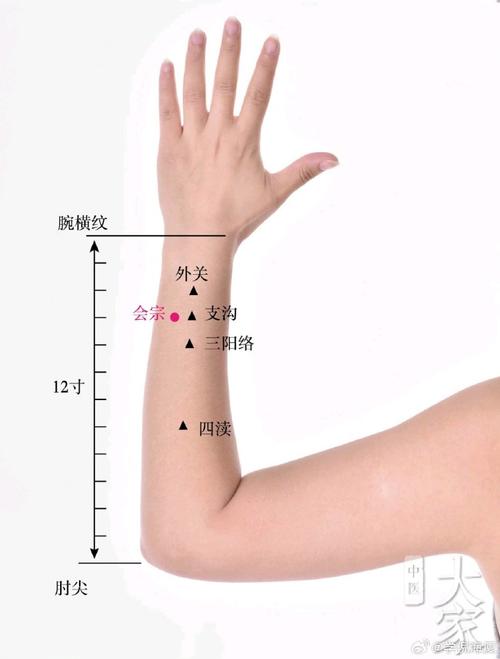 手腕拉伤按哪个穴位