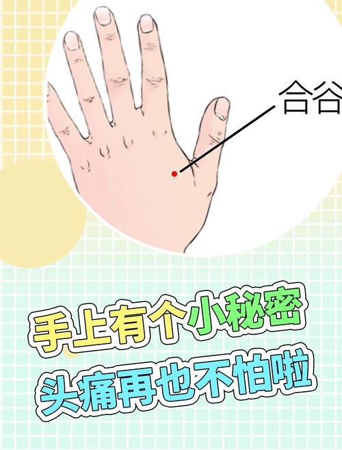 头痛按摩手指穴位图