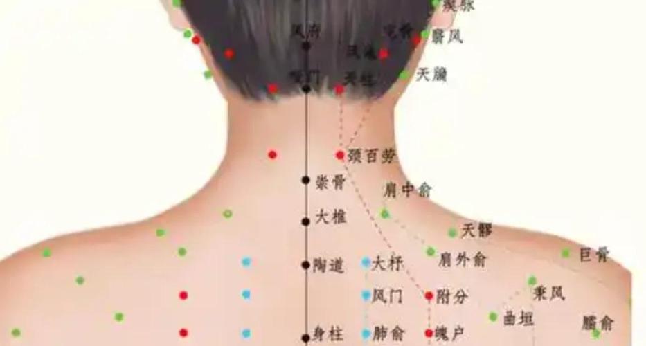 颈部肿块按什么穴位