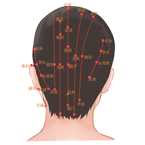 位置性眩晕穴位按摩